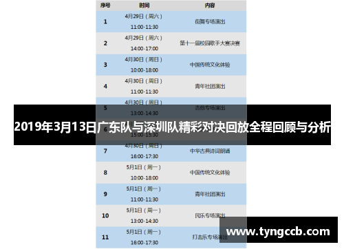2019年3月13日广东队与深圳队精彩对决回放全程回顾与分析